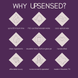 Purple graphic titled “Why Upsensed?” with nine minimalist icons describing candle brand benefits.